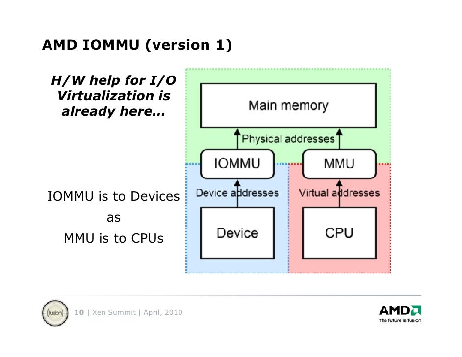 NEW DRIVER: AMD IOMMU DEVICE AMD IOMMU DEVICE WINDOWS 8